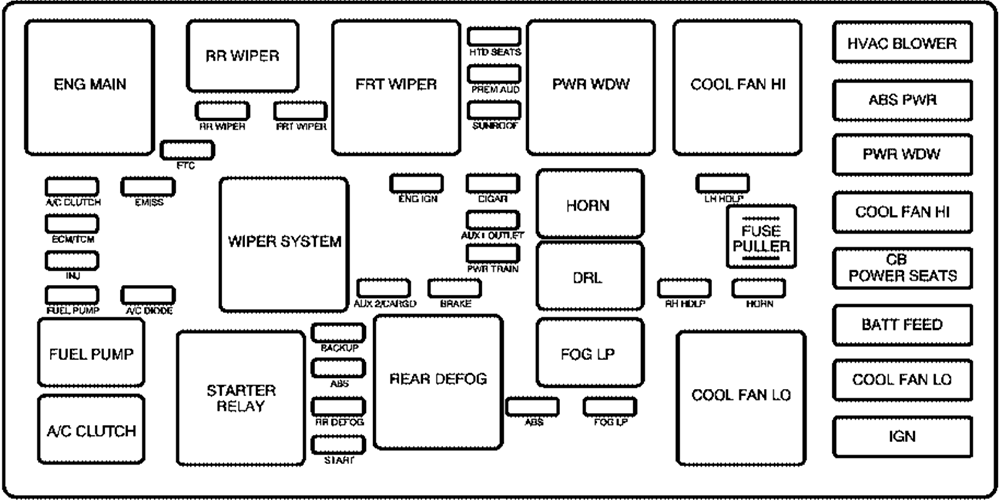 Chevrolet Equinox (2005): Engine compartment fuse box diagram