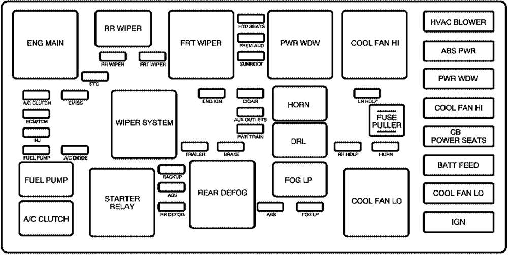 Chevrolet Equinox (2006): Engine compartment fuse box diagram