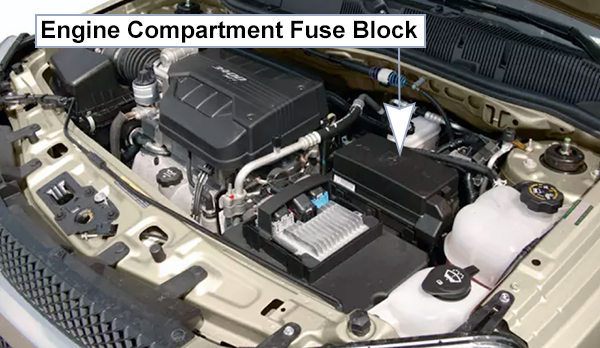 Chevrolet Equinox (2005-2006): Engine compartment fuse box location