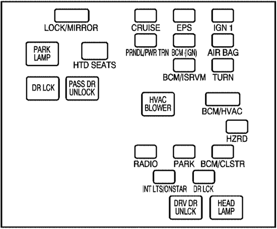 Chevrolet Equinox (2005): Passenger compartment fuse panel diagram