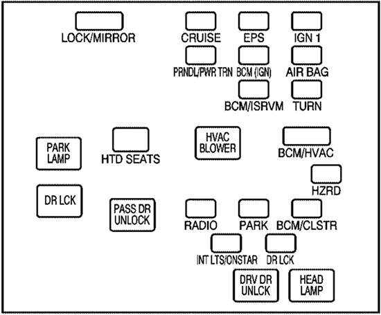 Chevrolet Equinox (2006): Passenger compartment fuse panel diagram