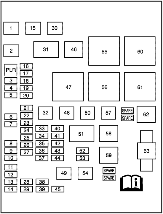 Chevrolet Equinox (2007): Engine compartment fuse box diagram