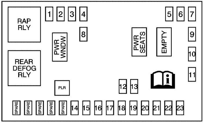 Chevrolet Equinox (2007): Passenger compartment fuse panel diagram