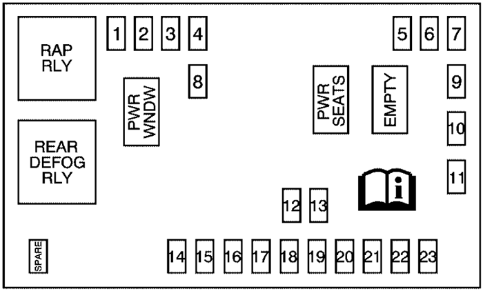 Chevrolet Equinox (2008): Passenger compartment fuse panel diagram