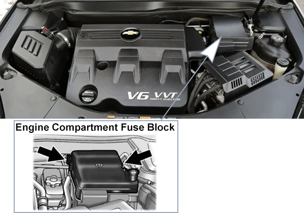 Chevrolet Equinox (2010-2015): Engine compartment fuse box location