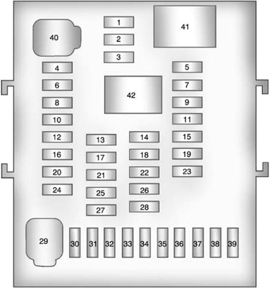 Chevrolet Equinox (2010): Passenger compartment fuse panel diagram