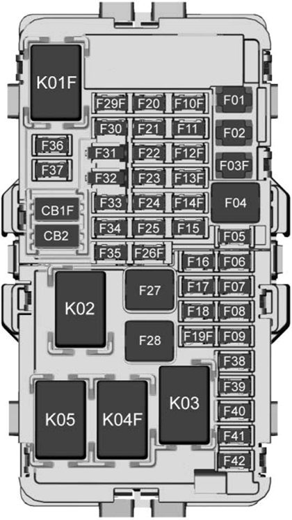 Chevrolet Equinox (2018): Instrument panel fuse box diagram