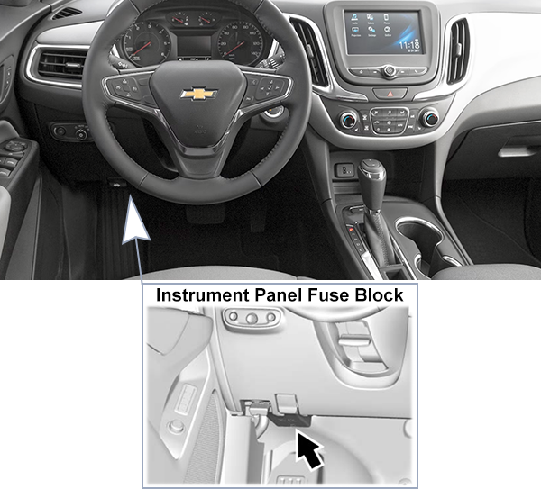 Chevrolet Equinox (2022-2024): Instrument panel fuse box location