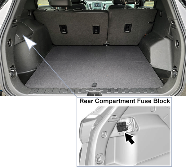 Chevrolet Equinox (2018-2021): Rear compartment fuse box location