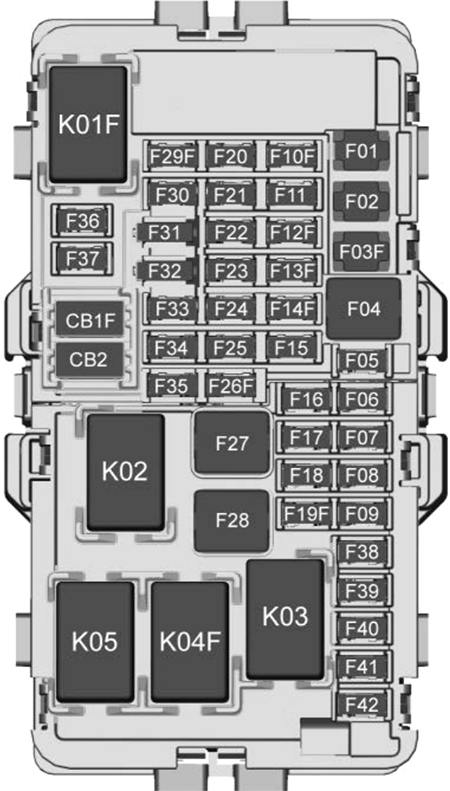 Chevrolet Equinox (2022): Instrument panel fuse box diagram