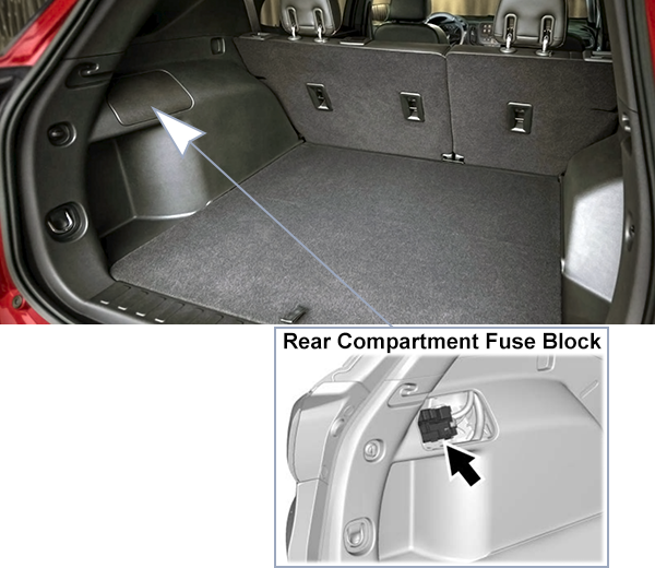 Chevrolet Equinox (2022-2024): Rear compartment fuse box location