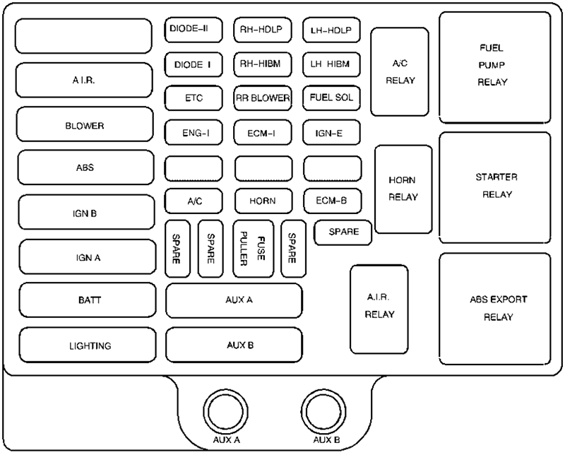 Chevrolet Express (2001): Engine compartment fuse box diagram