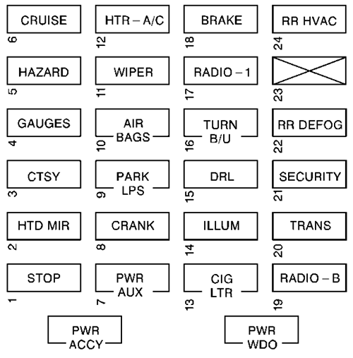 Chevrolet Express (2001): Passenger compartment fuse panel diagram