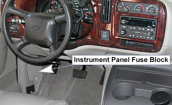 Chevrolet Express (1996-2002): Passenger compartment fuse panel location