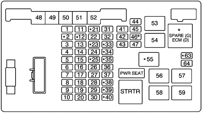 Chevrolet Express (2006): Engine compartment fuse box diagram