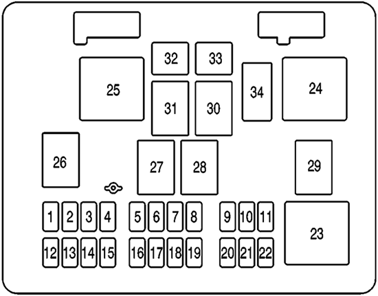 Chevrolet Express (2003): Passenger compartment fuse panel diagram