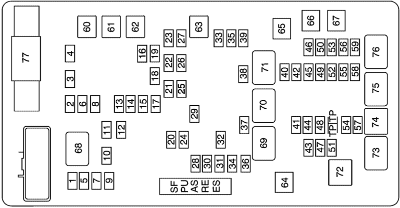 Chevrolet Express (2008): Engine compartment fuse box diagram