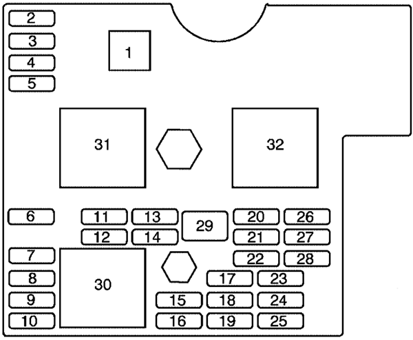 Chevrolet HHR (2006): Passenger compartment fuse panel diagram