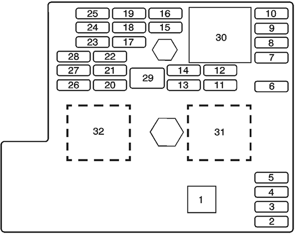 Chevrolet HHR (2007): Passenger compartment fuse panel diagram