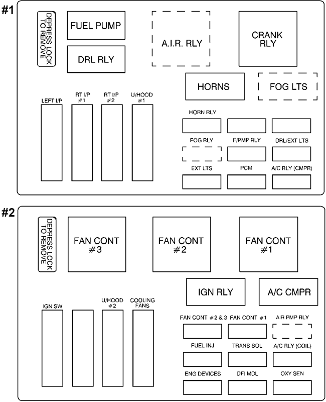 Chevrolet Impala (2000): Engine compartment fuse box diagram