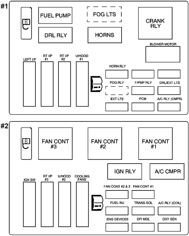 Chevrolet Impala (2004): Engine compartment fuse box diagram