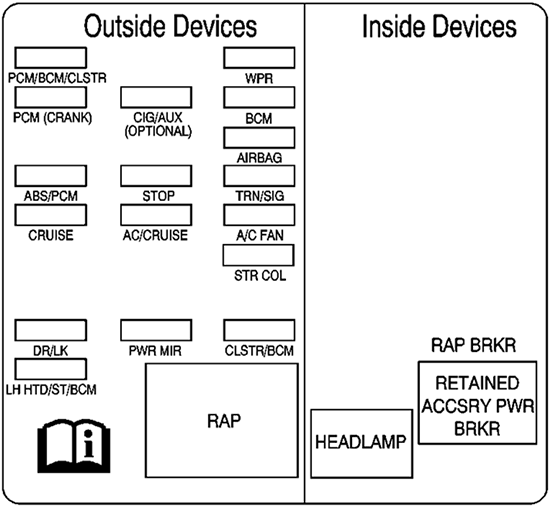 Chevrolet Impala (2004): Instrument panel fuse box diagram (left)