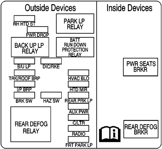 Chevrolet Impala (2000): Instrument panel fuse box diagram (right)