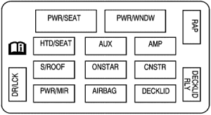 Fuse Box Diagrams Chevrolet Impala (2006-2013) - Fusesinfo.com