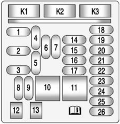 Chevrolet Impala (2014): Instrument panel fuse box diagram