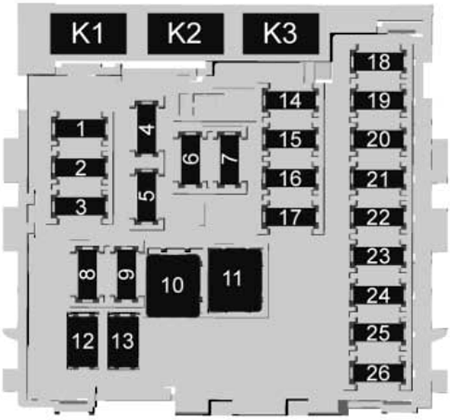 Chevrolet Impala (2017): Instrument panel fuse box diagram