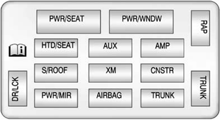 Chevrolet Impala Limited (2014): Passenger compartment fuse panel diagram