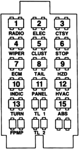 Chevrolet Lumina (1993): Passenger compartment fuse panel diagram