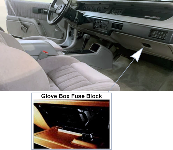 Chevrolet Lumina (1991-1994): Passenger compartment fuse panel location