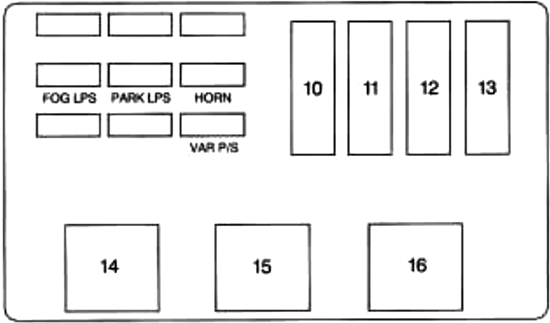 Chevrolet Lumina (1995): Underhood Electrical Center - Driver’s Side