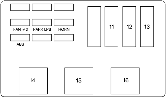 Chevrolet Lumina (1997): Underhood Electrical Center - Driver’s Side