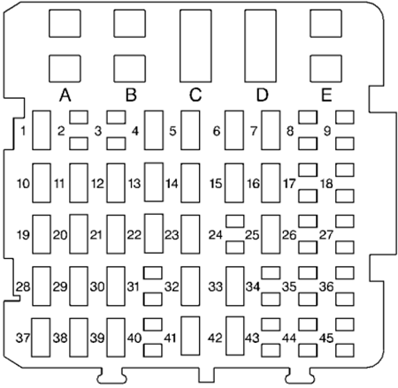 Chevrolet Lumina (1995): Instrument panel fuse box diagram