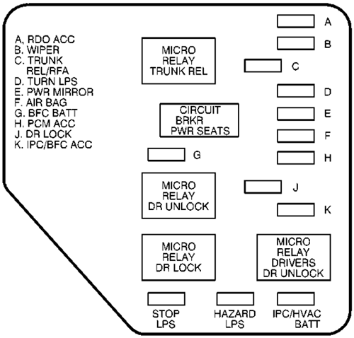 Chevrolet Malibu (1999): Instrument panel fuse box diagram (left)