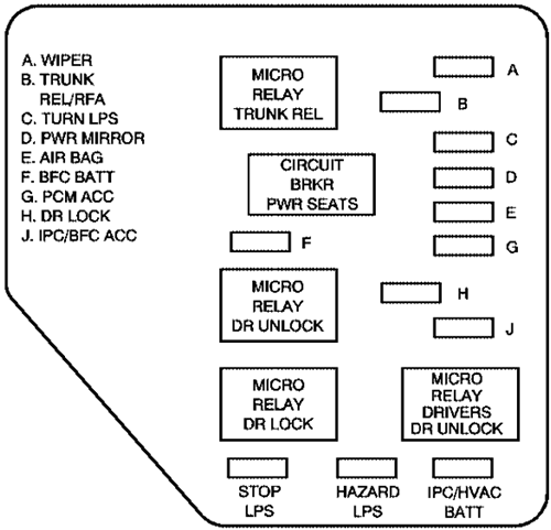 Chevrolet Malibu (2001): Instrument panel fuse box diagram (left)