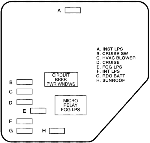 Chevrolet Malibu (1999): Instrument panel fuse box diagram (right)