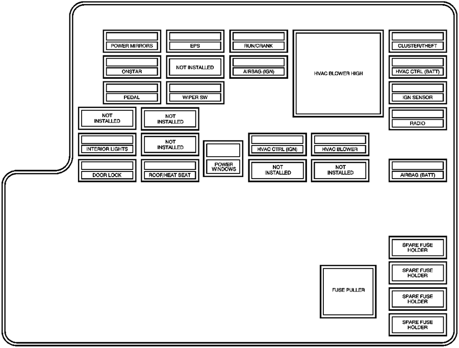 Chevrolet Malibu (2004): Passenger compartment fuse panel diagram