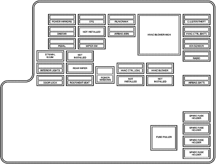 Chevrolet Malibu (2007): Passenger compartment fuse panel diagram