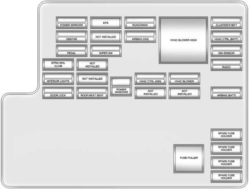 Chevrolet Malibu (2011): Passenger compartment fuse panel diagram