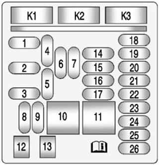 Chevrolet Malibu (2013): Instrument panel fuse box diagram