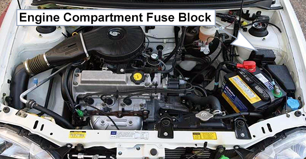 Chevrolet Metro (1998-2001): Engine compartment fuse box location