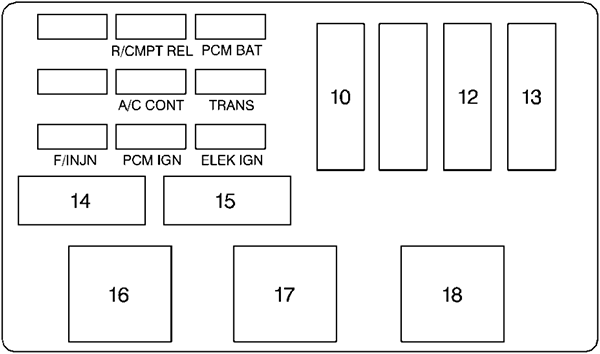 Chevrolet Monte Carlo (1999): Engine compartment fuse box #1 diagram