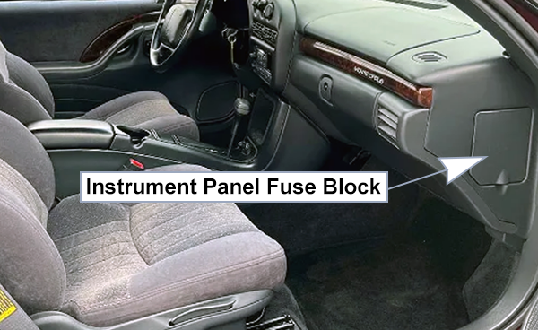 Chevrolet Monte Carlo (1995-1999): Passenger compartment fuse panel location