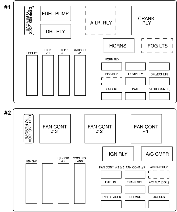 Chevrolet Monte Carlo (2000): Engine compartment fuse box diagram