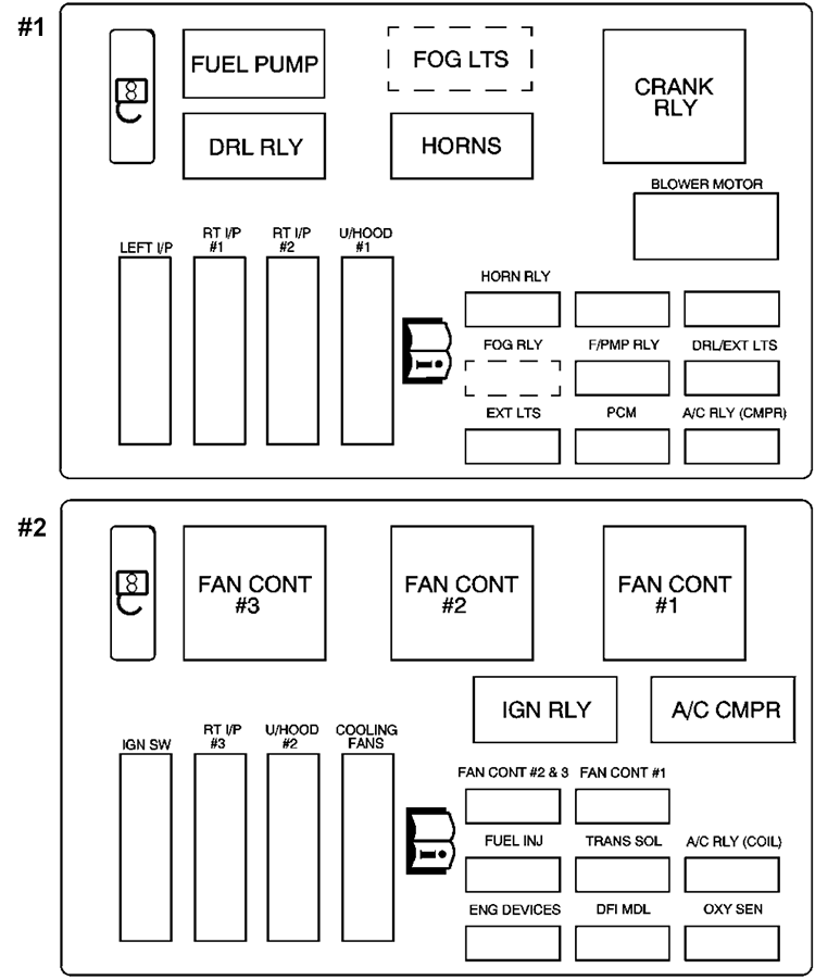 Chevrolet Monte Carlo (2004): Engine compartment fuse box diagram