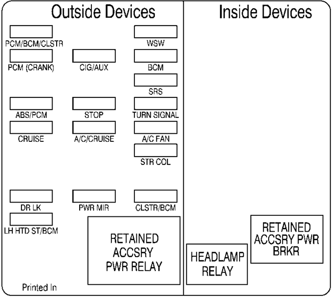 Chevrolet Monte Carlo (2000): Driver’s Side Instrument Panel Fuse Block Diagram