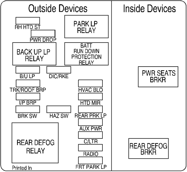 Chevrolet Monte Carlo (2000): Passenger’s Side Instrument Panel Fuse Block Diagram